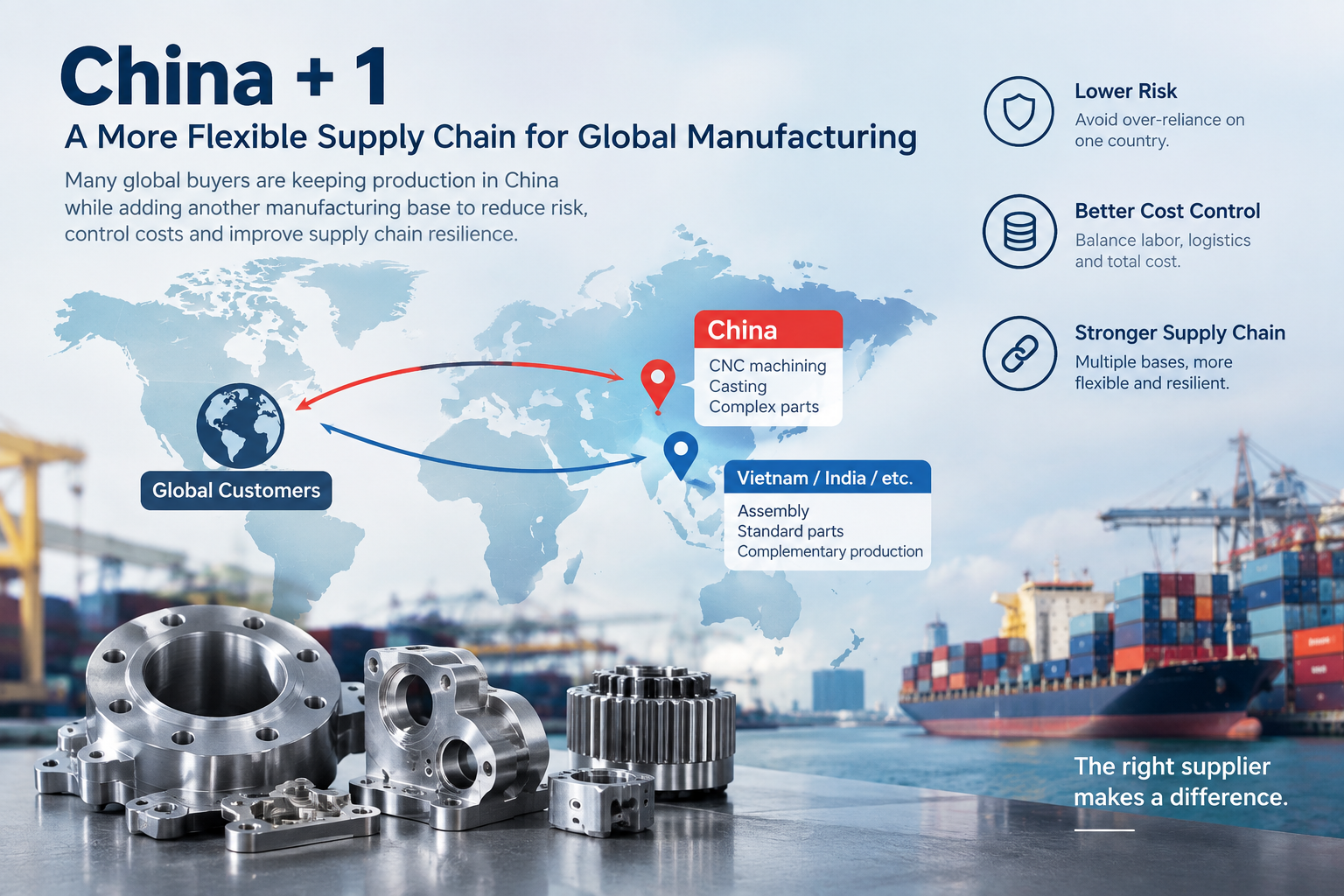 ¿Por qué algunos compradores globales regresan a China para fabricar hardware personalizado?